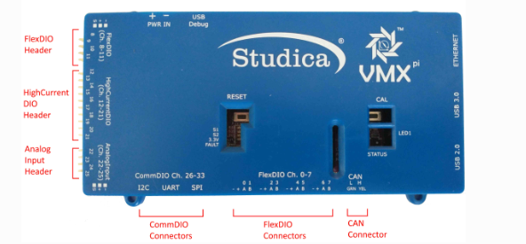 VMX-pi board layout showing the location of connectors and major components