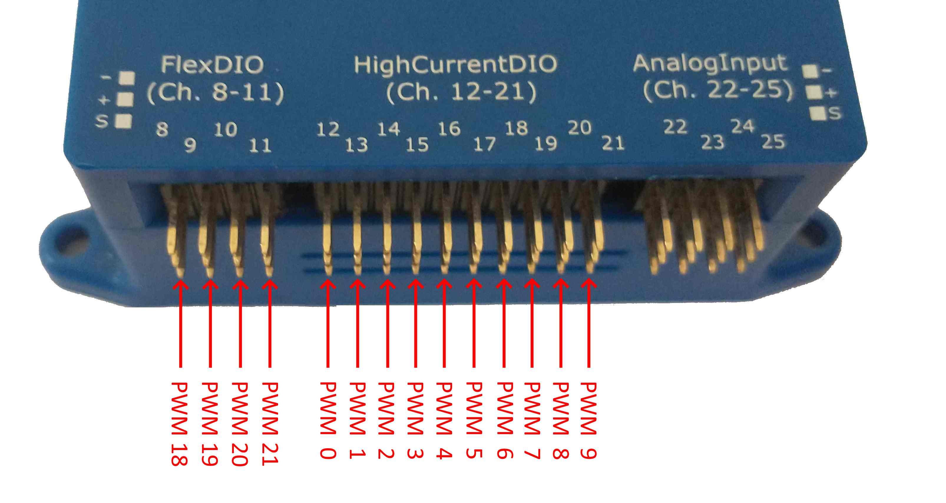 FlexDIO and High-Current DIO header showing WPILib DIO channel addressing