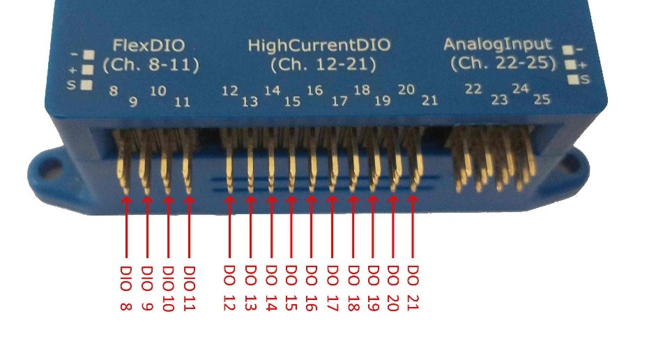 FlexDIO header pinout and WPILib PWM channel addressing